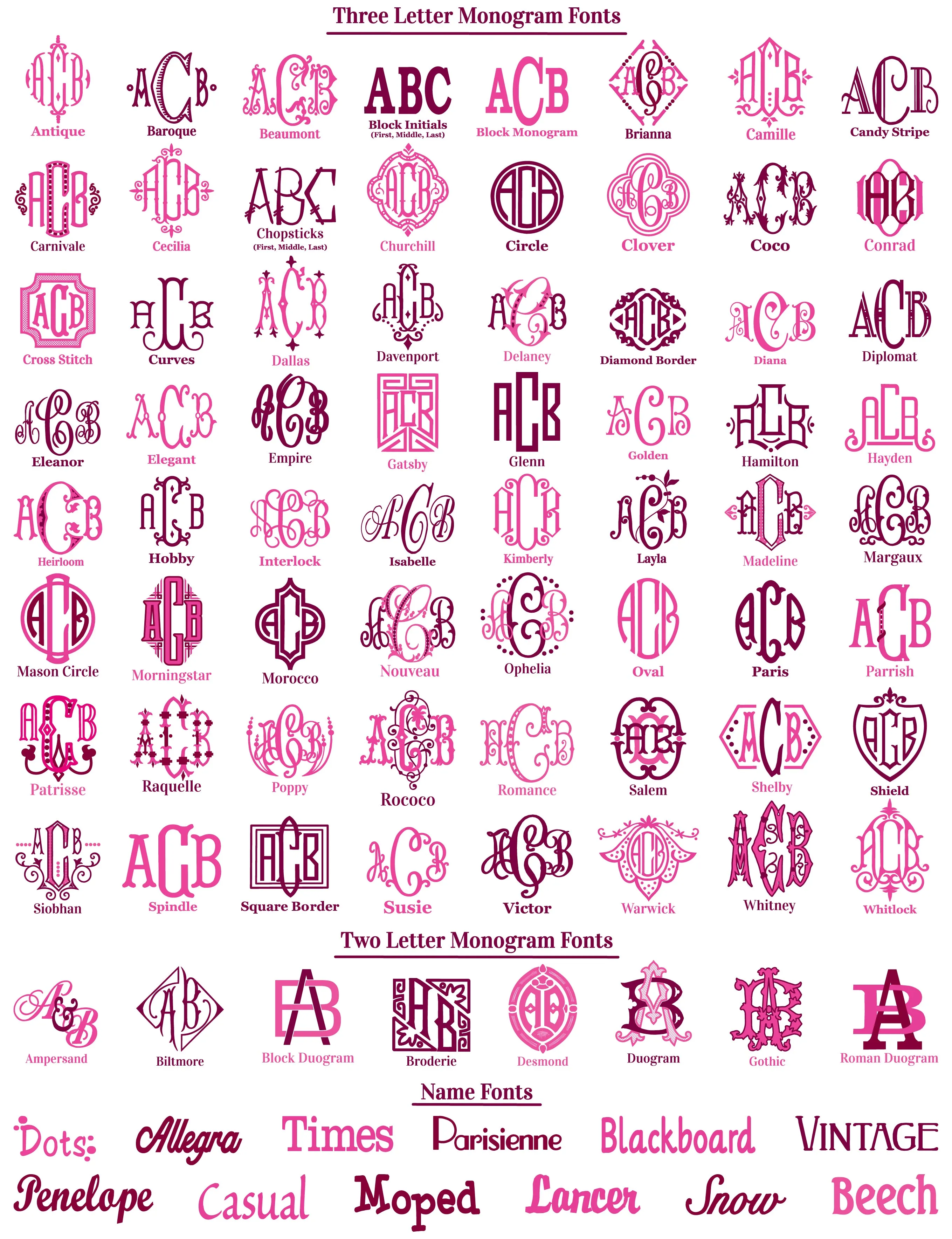 Monogrammed Laundry Bag