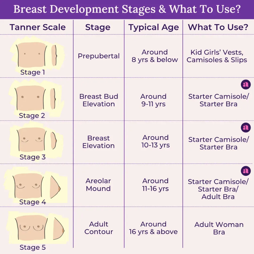 Starter Cami & Bra Combo | Flat Padding | Wireless | For Puberty